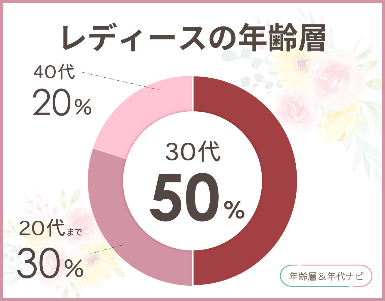 ルクールブランの年齢層は何歳まで？40代や50代が着るのはおかしい？