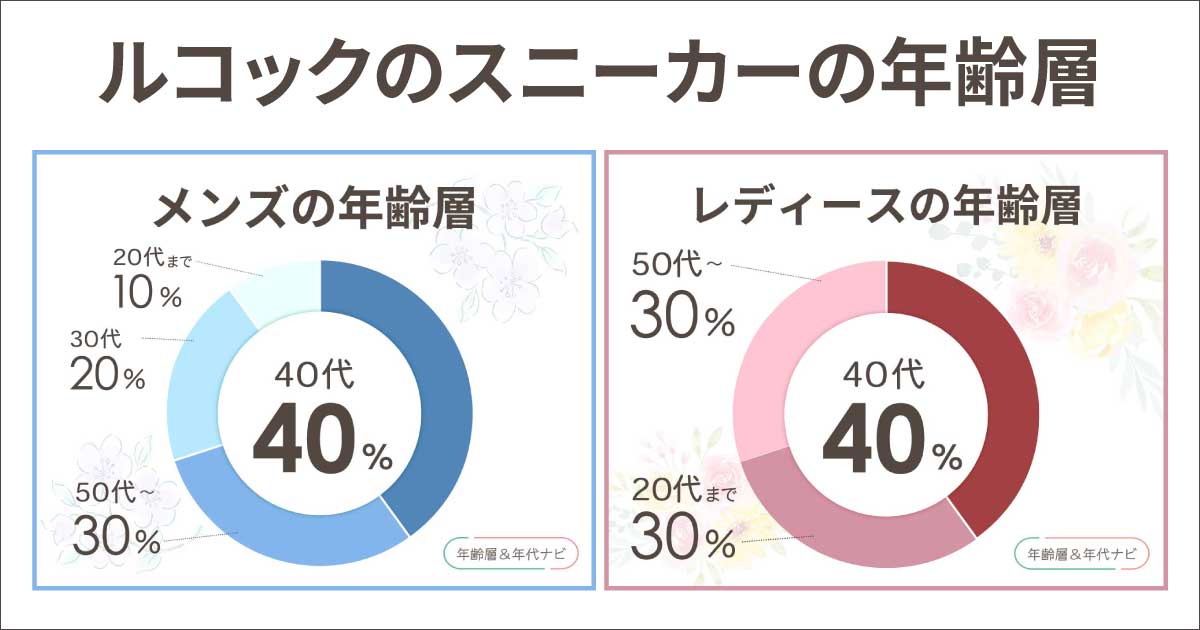 ルコックのスニーカーの年齢層や年代