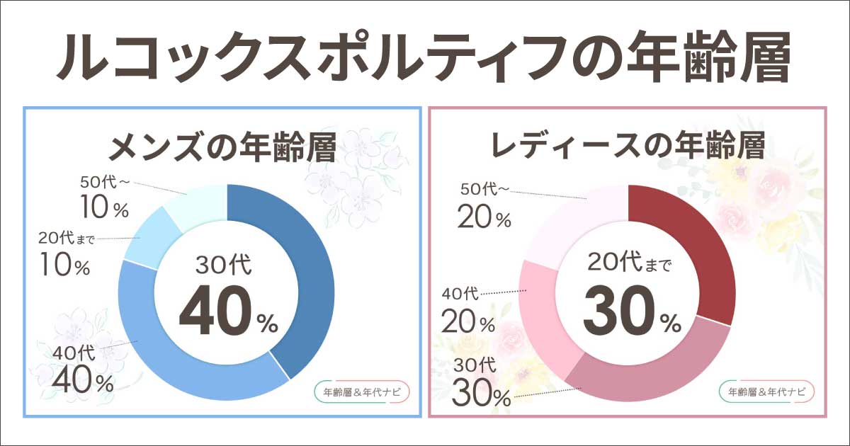 ルコックスポルティフの年齢層や年代