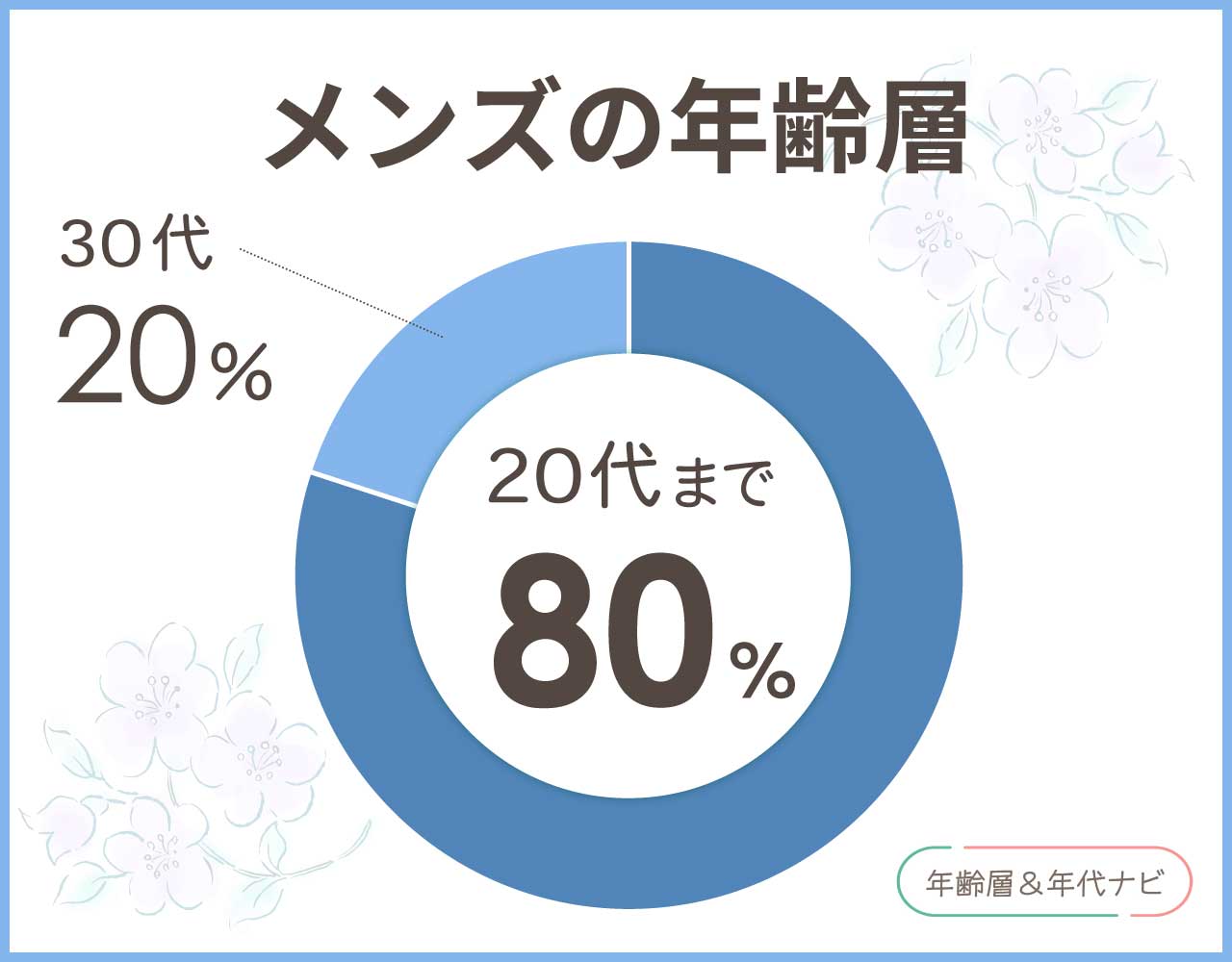 lee トートバッグのメンズの年齢層や年代