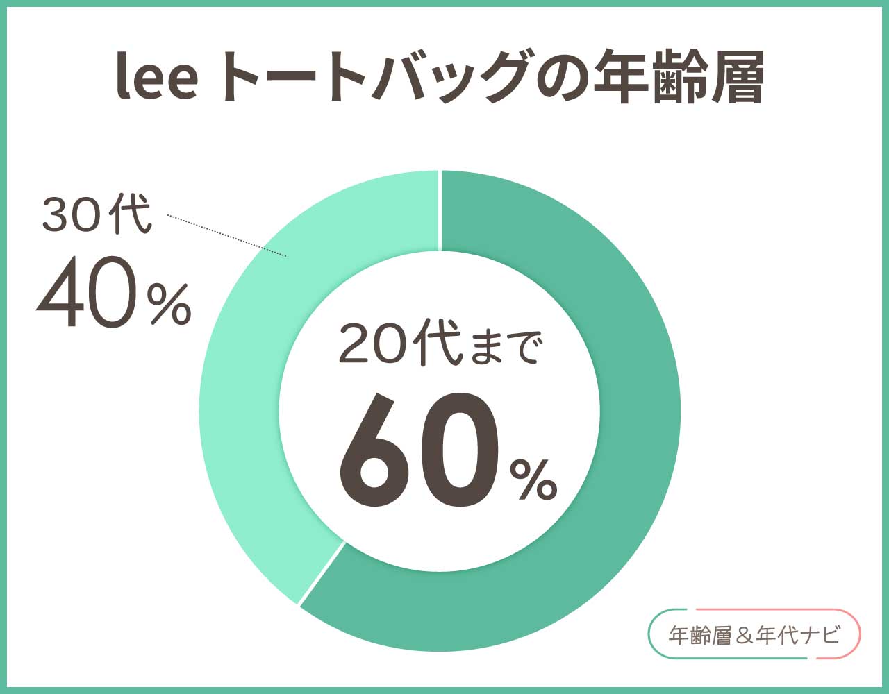 lee トートバッグの年齢層や年代