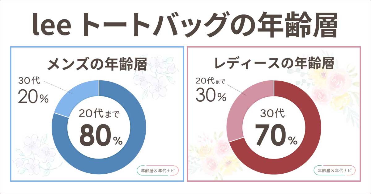 Leeのトートバッグの年齢層はダサい20代のイメージ？30代以降はおかしい？