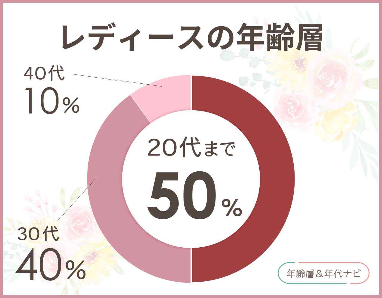 ライトオンのレディースの年齢層や年代