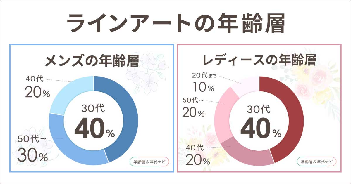 ラインアートの年齢層や年代