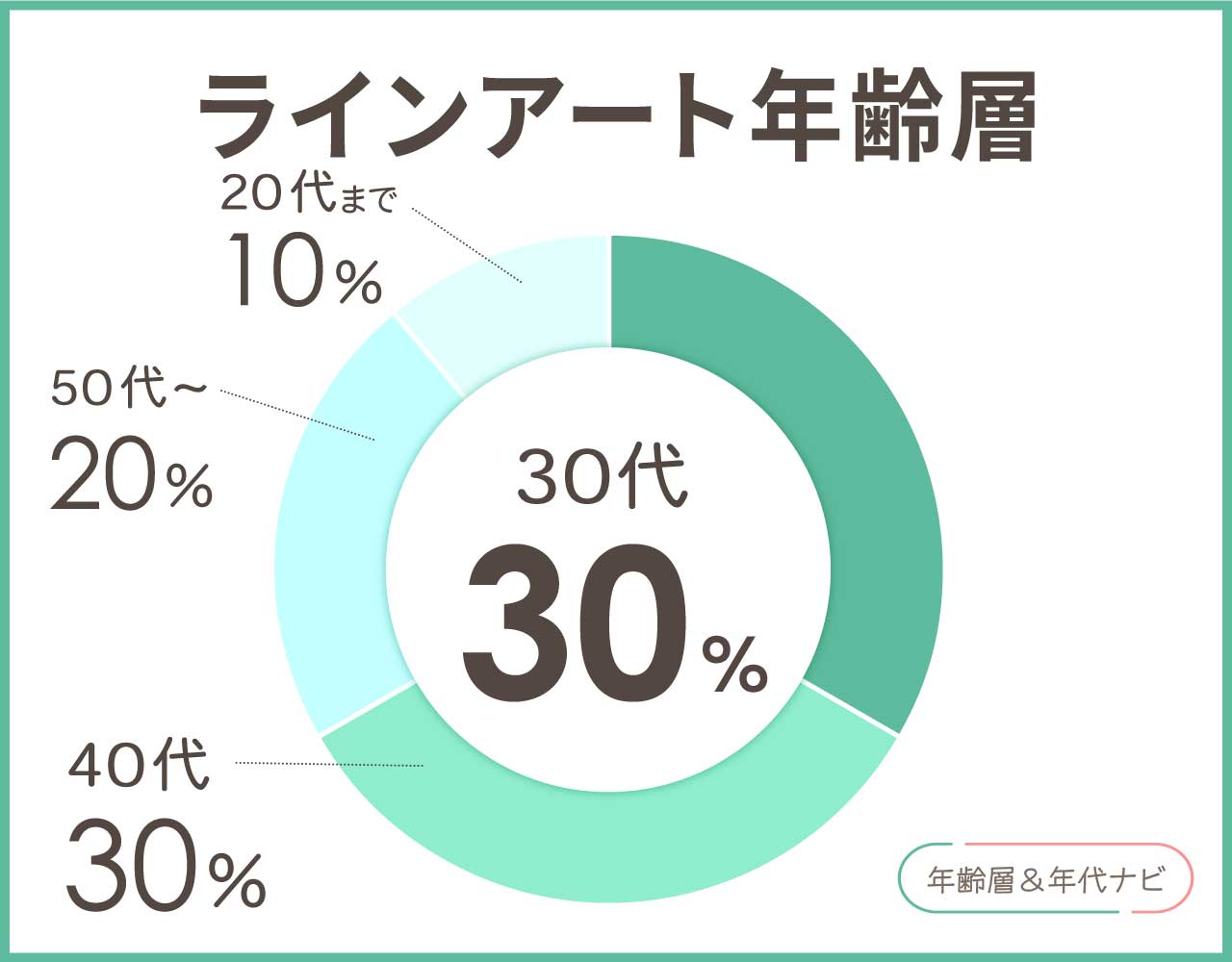 ラインアートの年齢層や年代