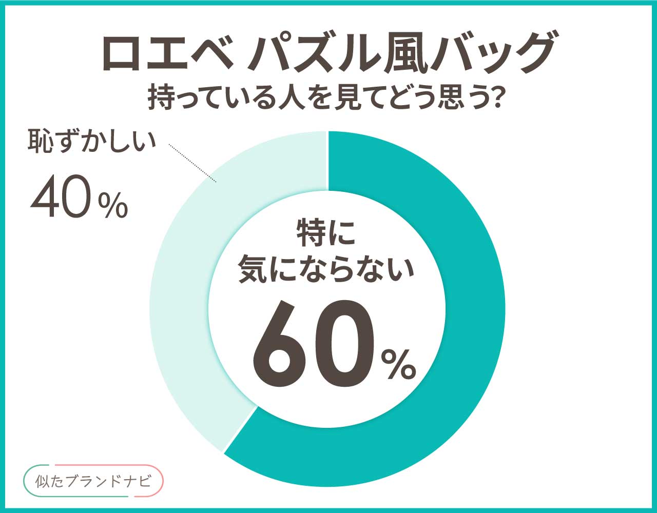 ロエベのパズルバッグに似てるアイテム3選！本物そっくりのプチプラまとめ