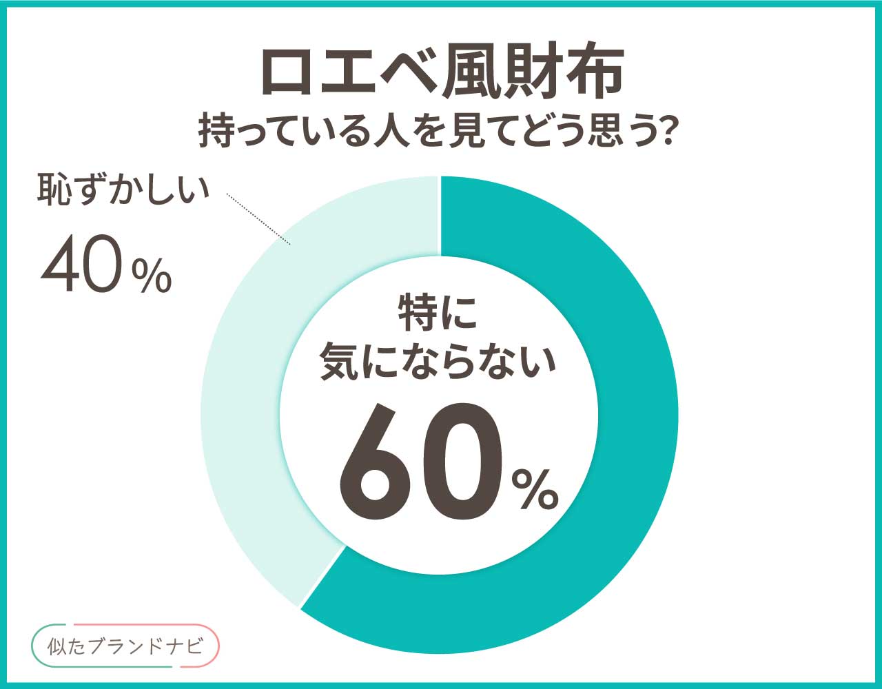 ロエベ風の似てる財布3つ！楽天のプチプラで安く買える高見えアイテム