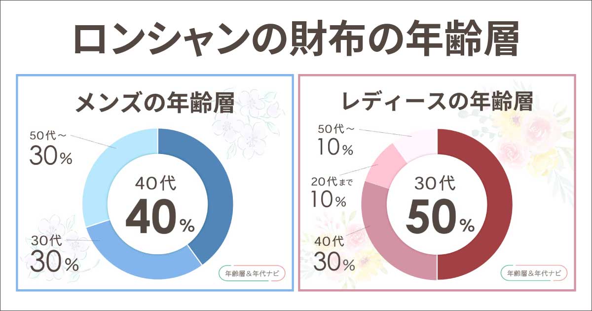 ロンシャンの財布の年齢層は？レディースの人気や使い勝手はどう？