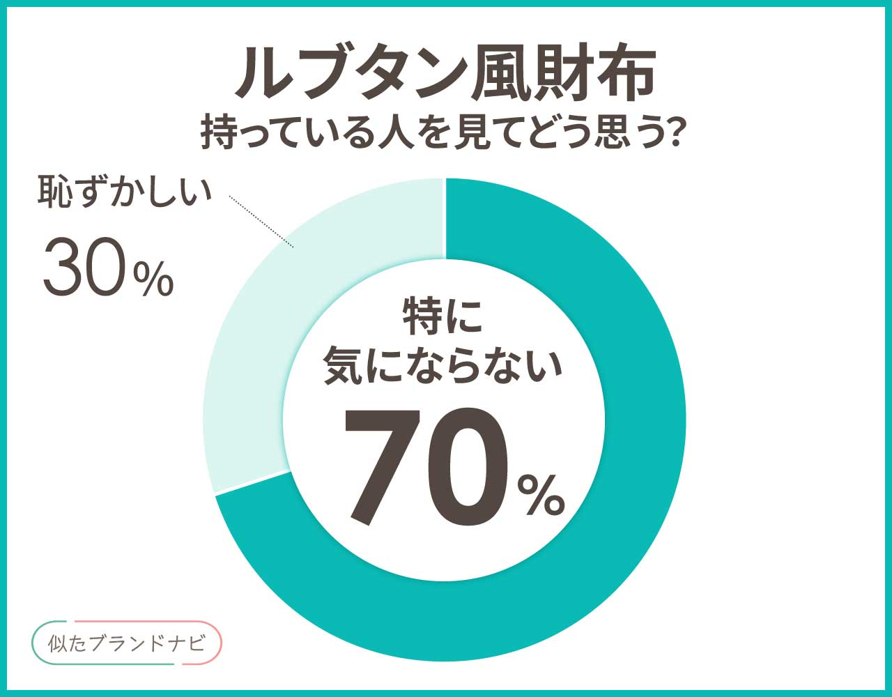 ルブタン風の財布3選！安く買えるスタッズがかわいいプチプラ長財布まとめ