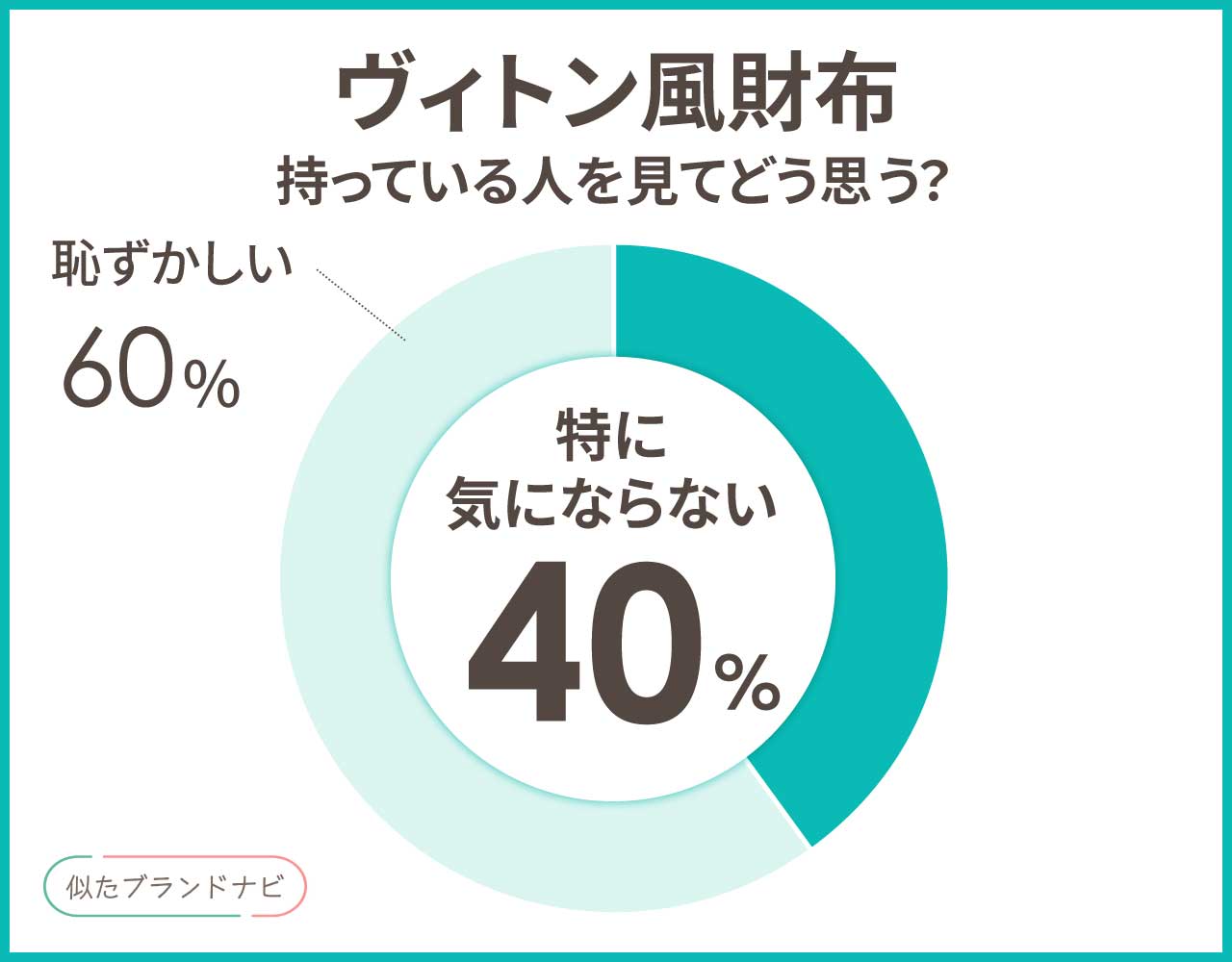 ヴィトン風財布3選！柄が似てる安く買えるプチプラアイテムまとめ
