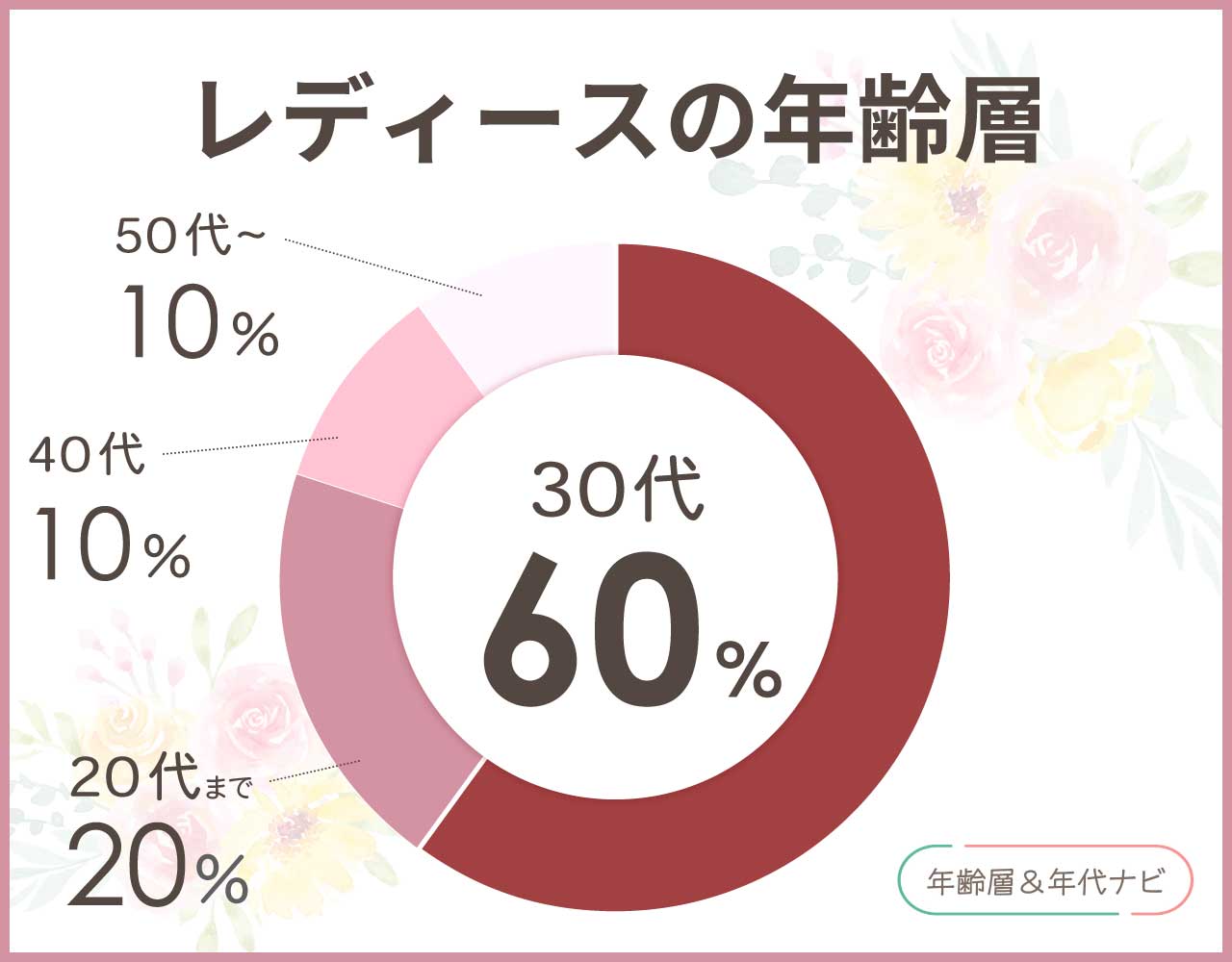 ルシーダの靴の年齢層は何歳向け？口コミや評判で人気のある年代は？
