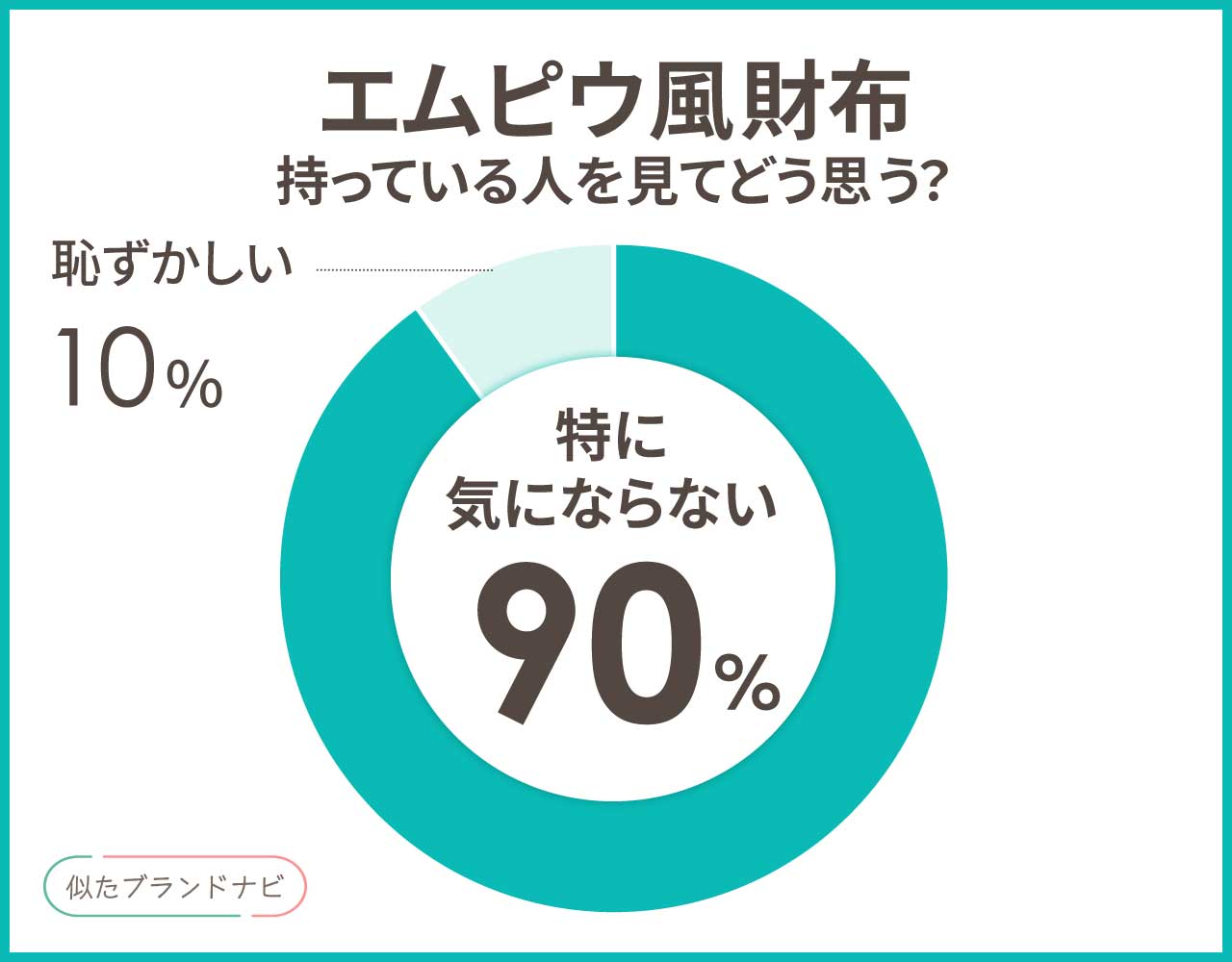 エムピウに似てる財布3選！楽天で安くかえるプチプラアイテムまとめ