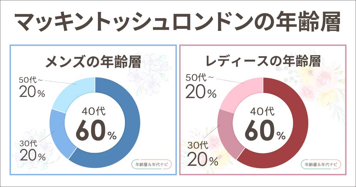 マッキントッシュロンドンの年齢層はレディース•メンズ何歳まで？30代は？
