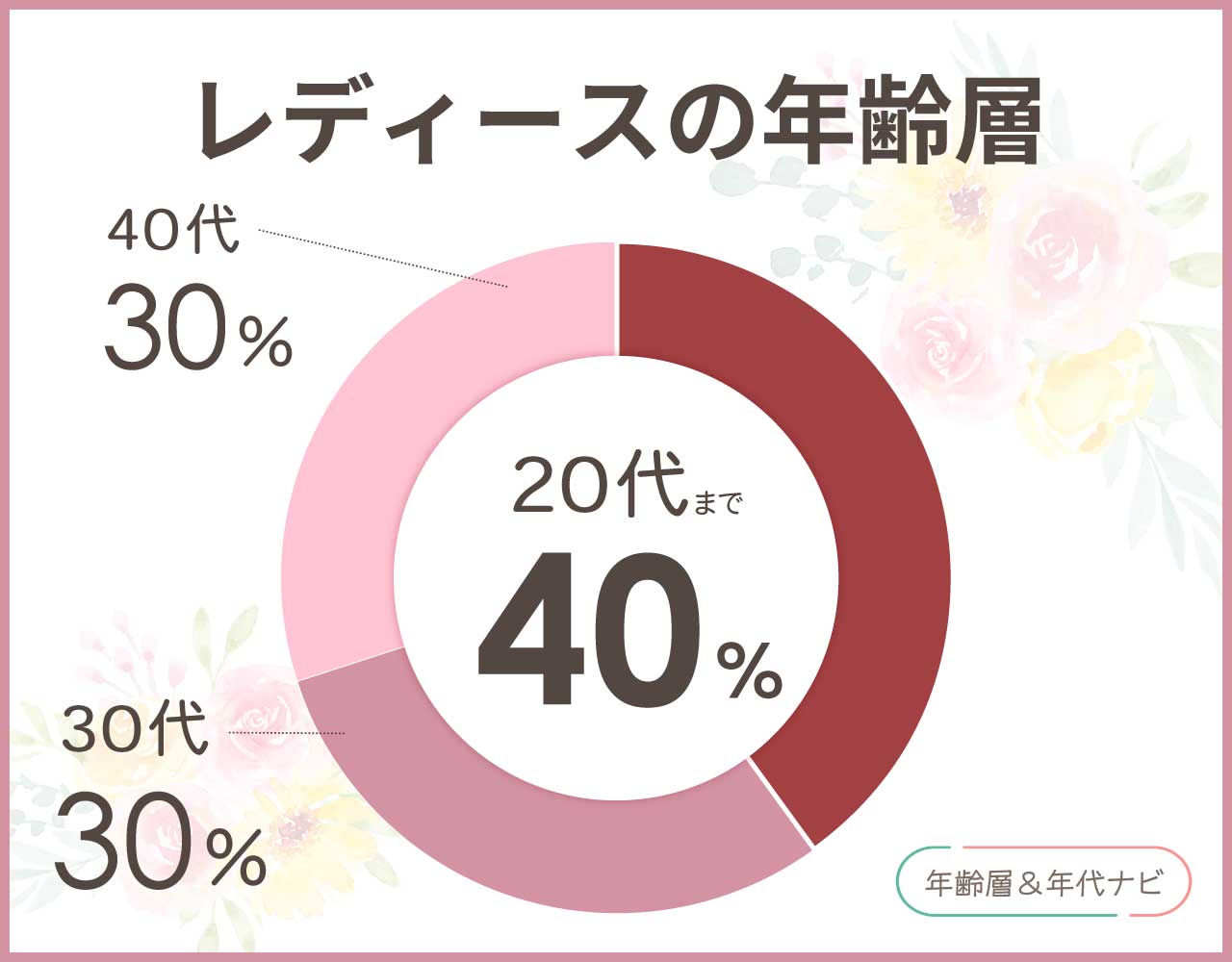 maison breezeのレディースの年齢層や年代