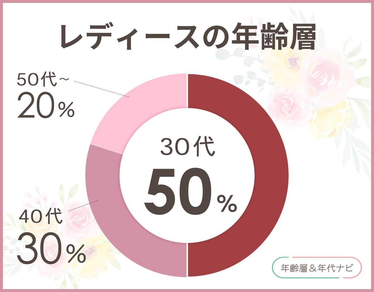 マムートのレディースの年齢層や年代