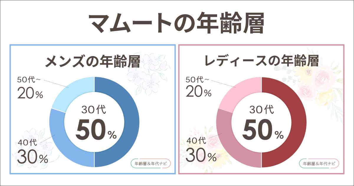マムートの年齢層や年代