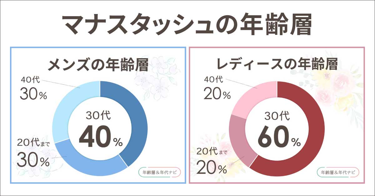 マナスタッシュの年齢層や年代