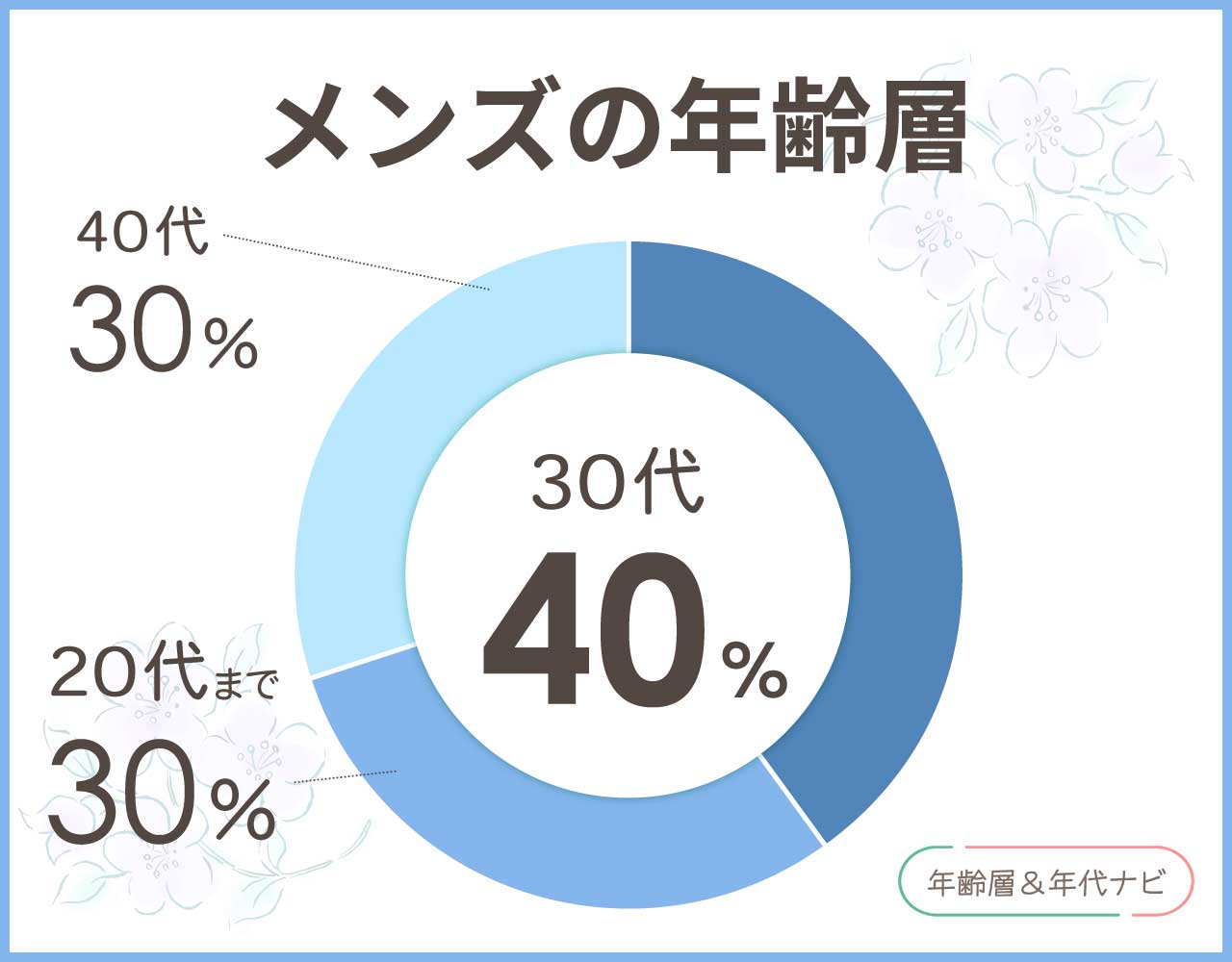 マナスタッシュのメンズの年齢層や年代