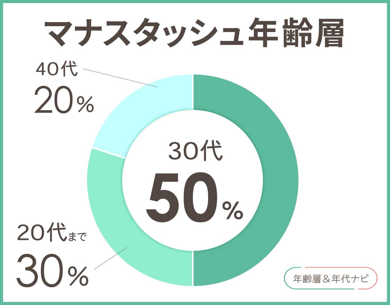 マナスタッシュの年齢層や年代