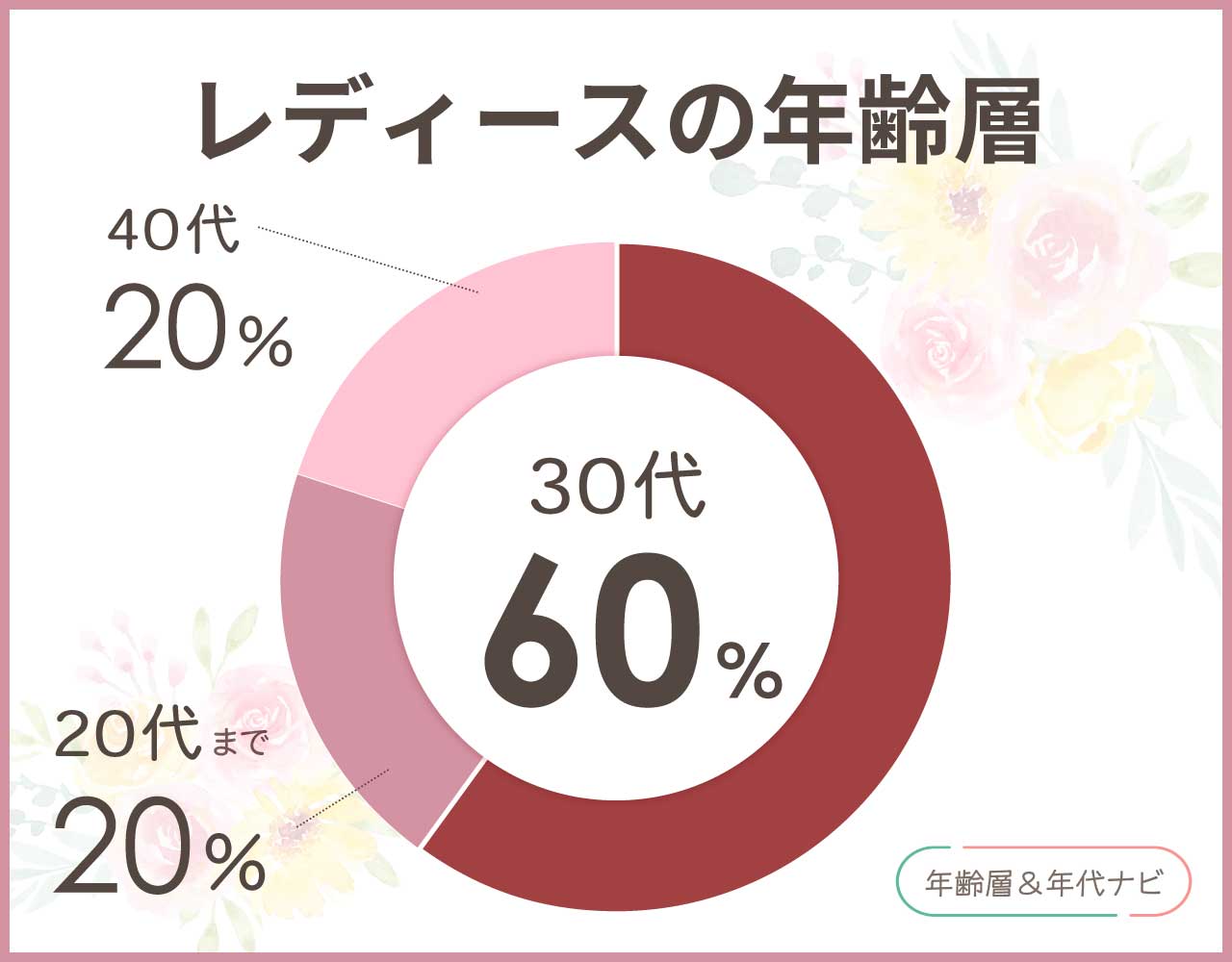 マナスタッシュのレディースの年齢層や年代