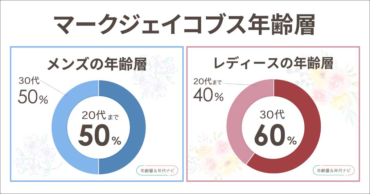 マークジェイコブスの年齢層や年代