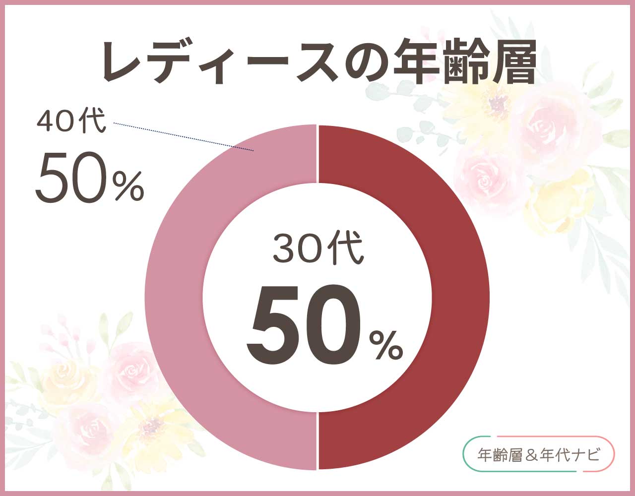 マルコマージのレディースの年齢層や年代