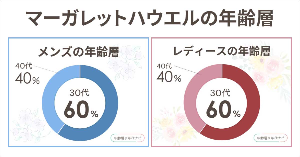 マーガレットハウエルの年齢層や年代