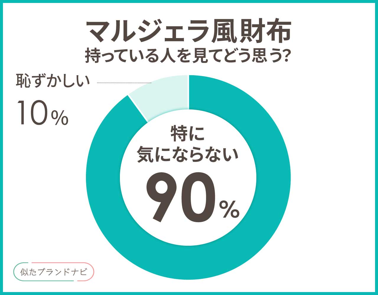 マルジェラ風の似てるふわふわ財布3選！楽天で安く買える高見えアイテム