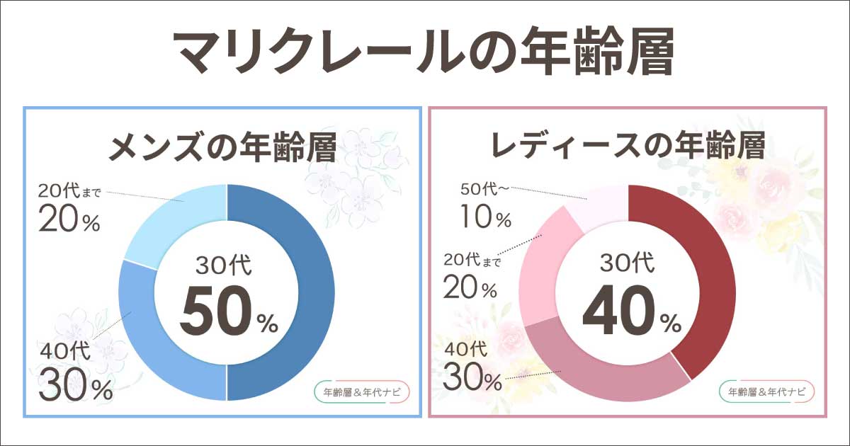 マリクレールの年齢層や年代