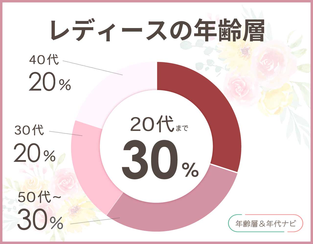 マリクレールのバッグのレディースの年齢層や年代