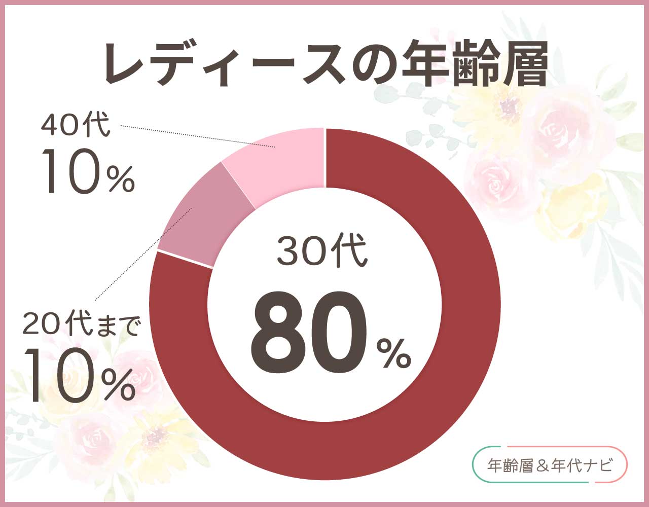 マルニ 財布のレディースの年齢層や年代