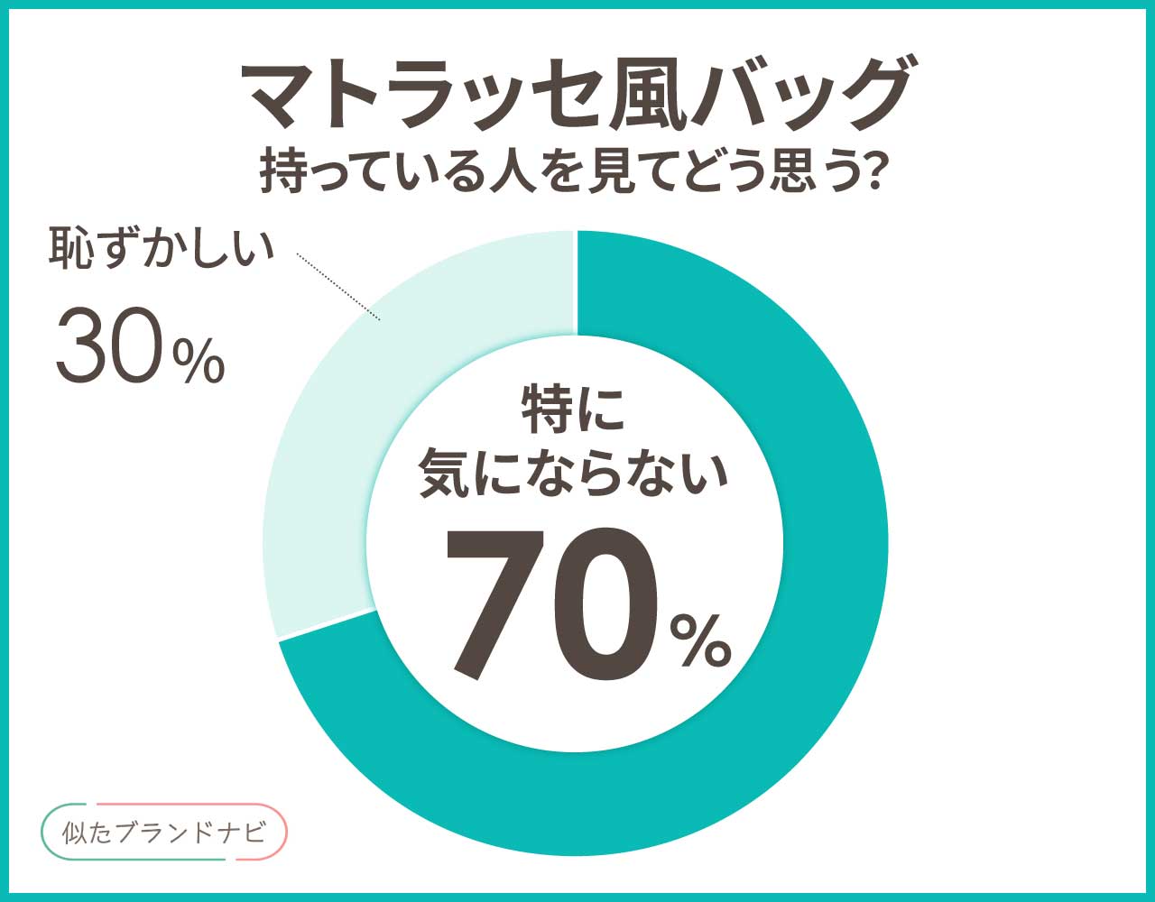 マトラッセ風の似てるバッグ3選！本物そっくりのプチプラアイテムまとめ