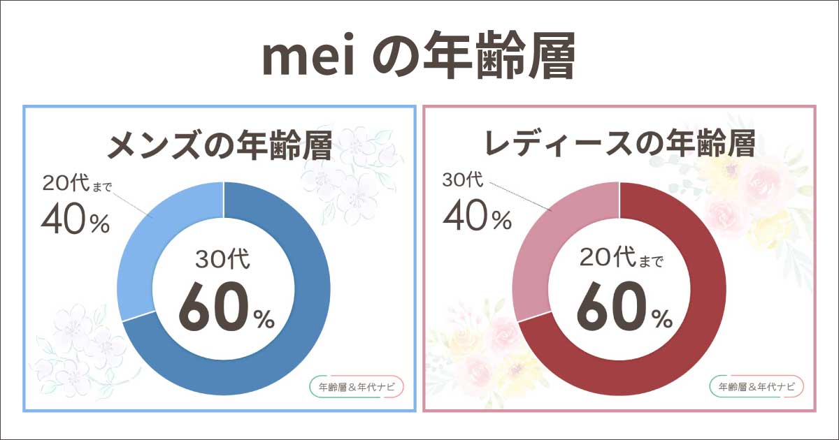 meiの年齢層は?ブランドやバッグ•リュックが似合う年代は30代?