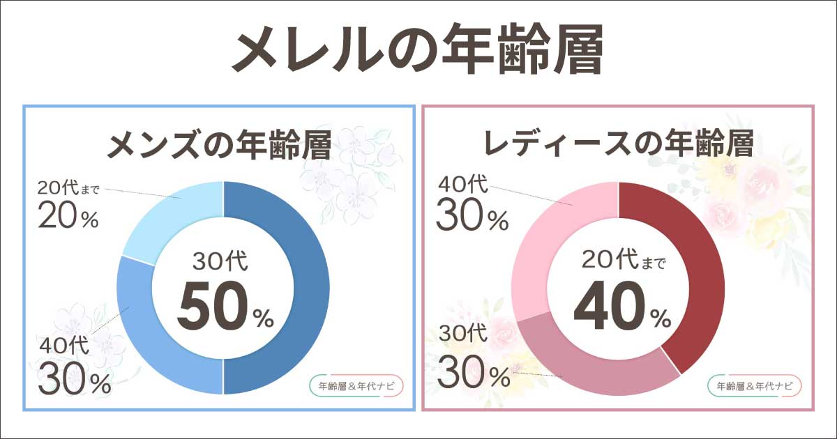 メレルの年齢層は何歳まで？ブランドイメージはメンズとレディースで違う？