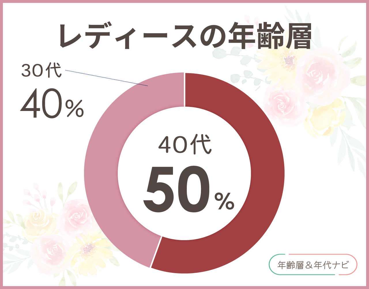 マイカアンドディールの年齢層は40代や50代のイメージ？30代は似合わない？