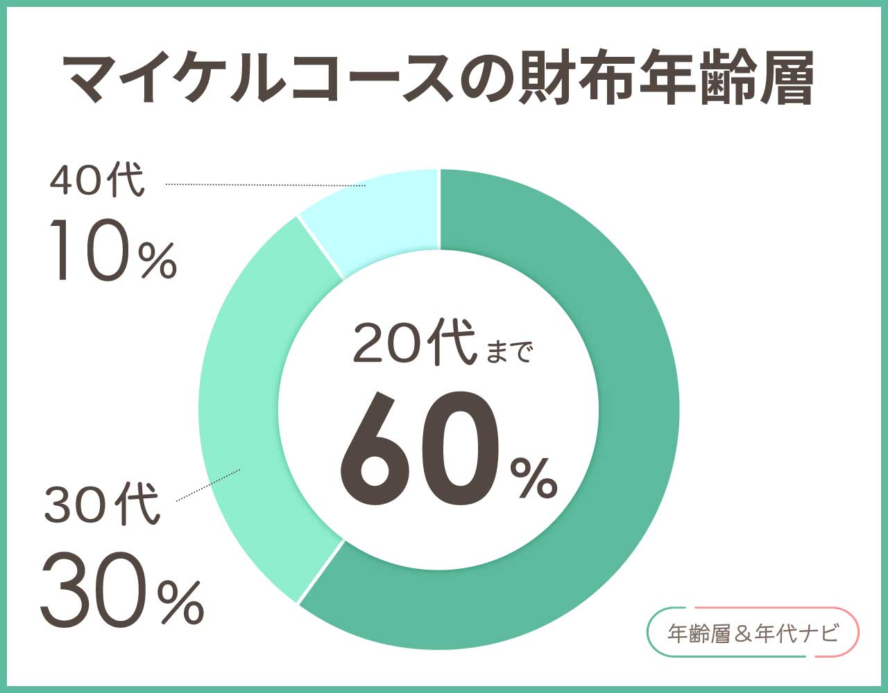 マイケルコースの年齢層や年代