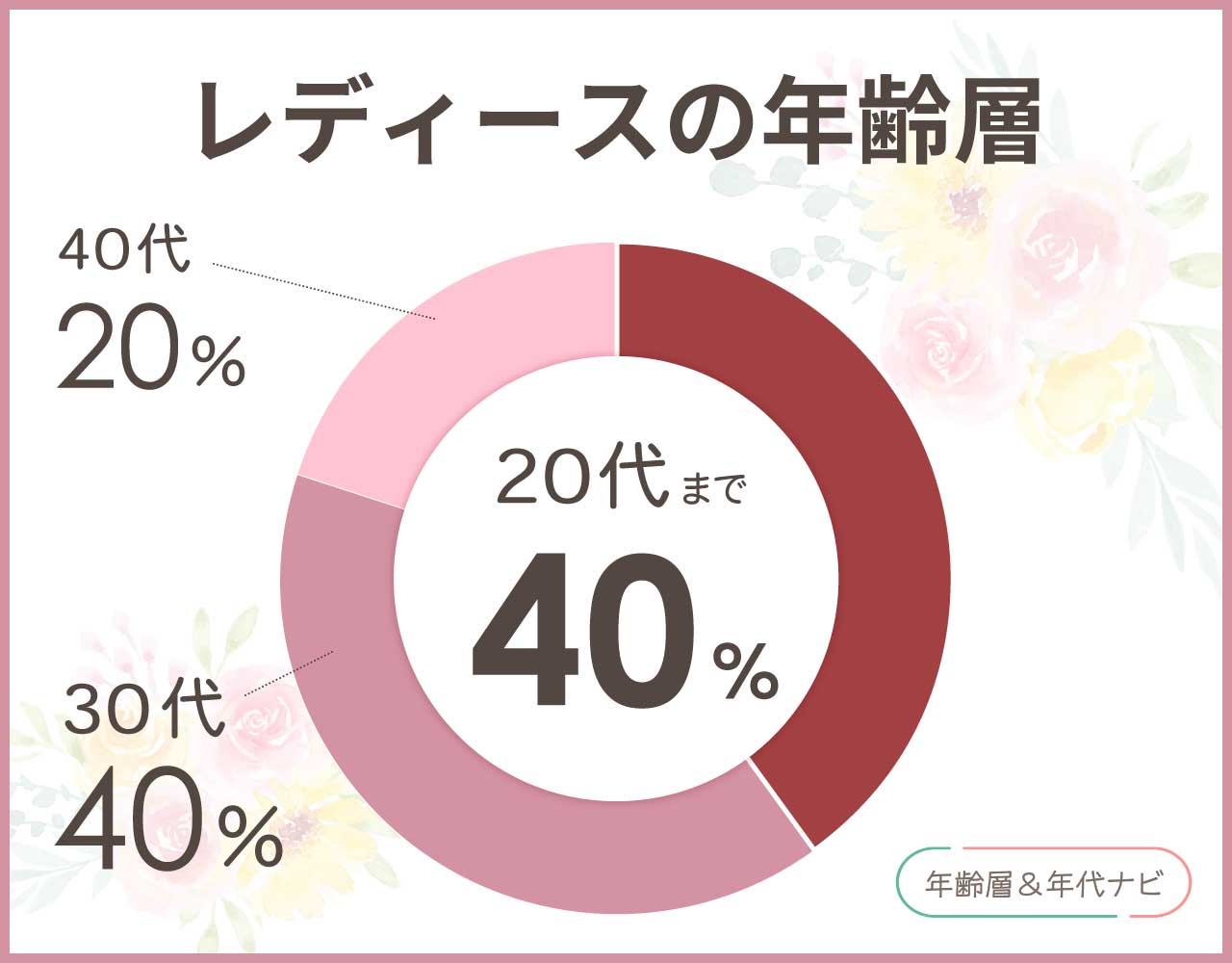 マイケルコースのレディースの年齢層や年代