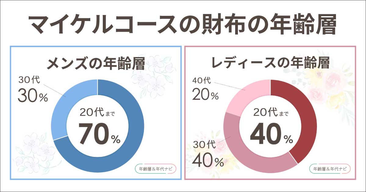 マイケルコースの年齢層や年代