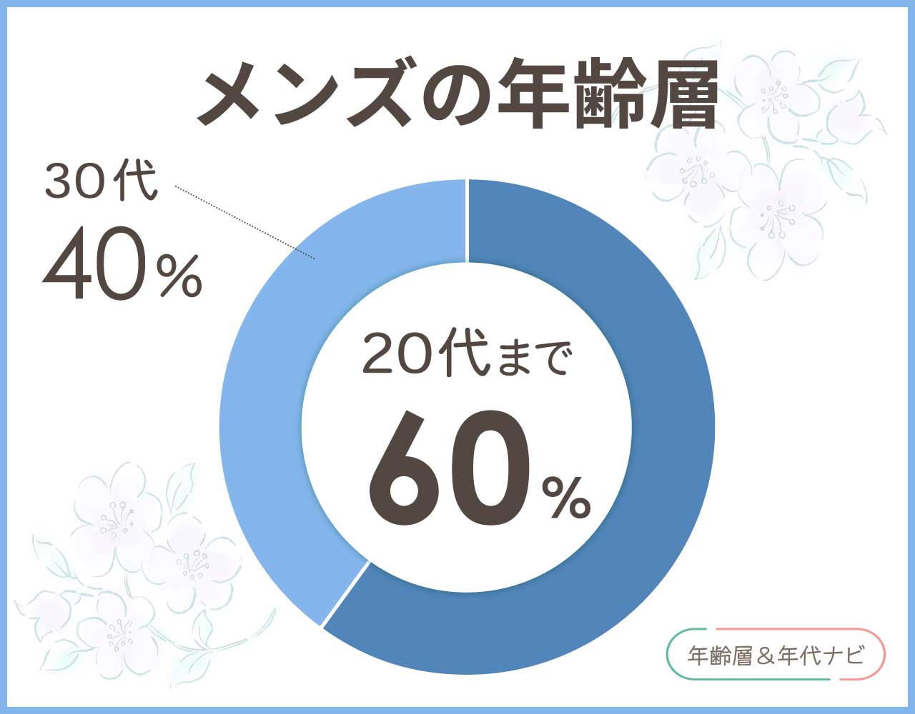 マイケルリンネルのメンズの年齢層や年代