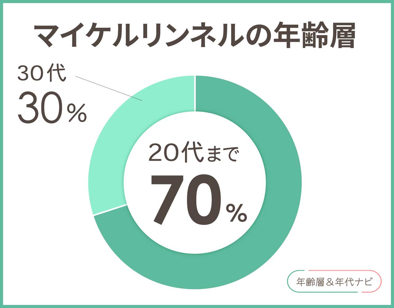 マイケルリンネルの年齢層や年代