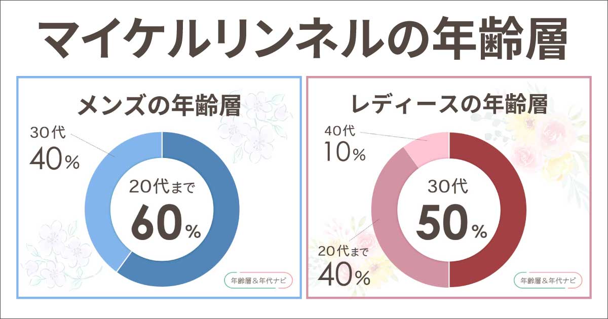 マイケルリンネルの年齢層や年代