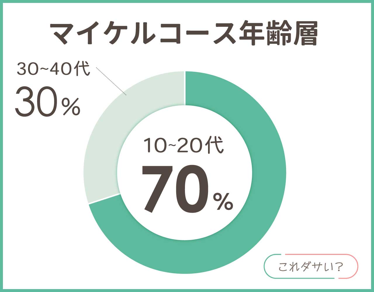 マイケルコースの年齢層や年代