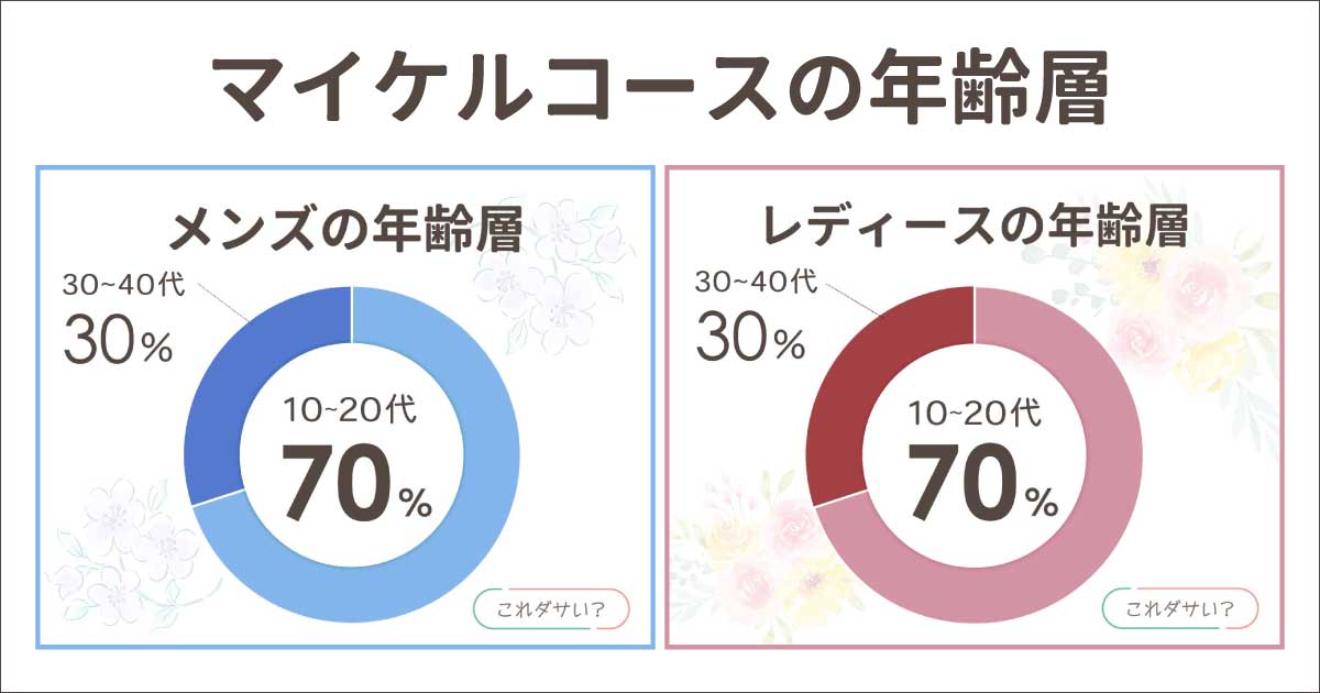 マイケルコースの年齢層は?30代は痛い?40代と50代はおかしい?メンズの年代は?