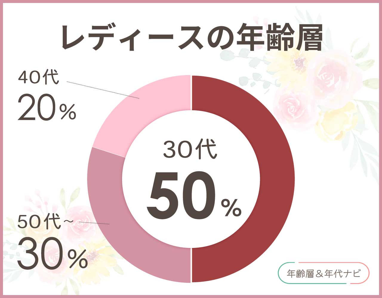 ミレストのレディースの年齢層や年代