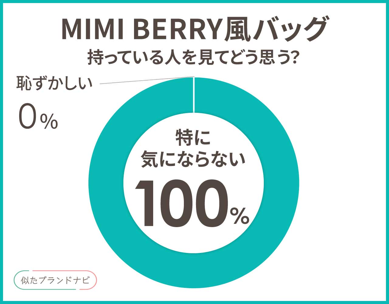 MIMI BERRYのバッグに似てるアイテム3つ！楽天で安く買えるプチプラは？