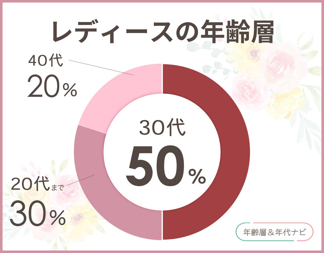 mimi33の年齢層は何歳まで？口コミや評判で人気のある年代は？