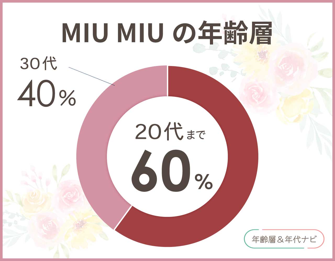 MIU MIUの年齢層はダサい若者のイメージ？40代50代で持ってる女性は変？