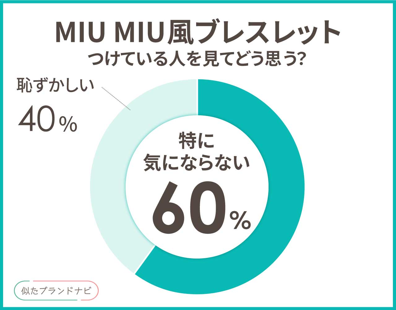 MIU MIUのブレスレットに似てるアイテム3つ！量産型でも高見えアイテム