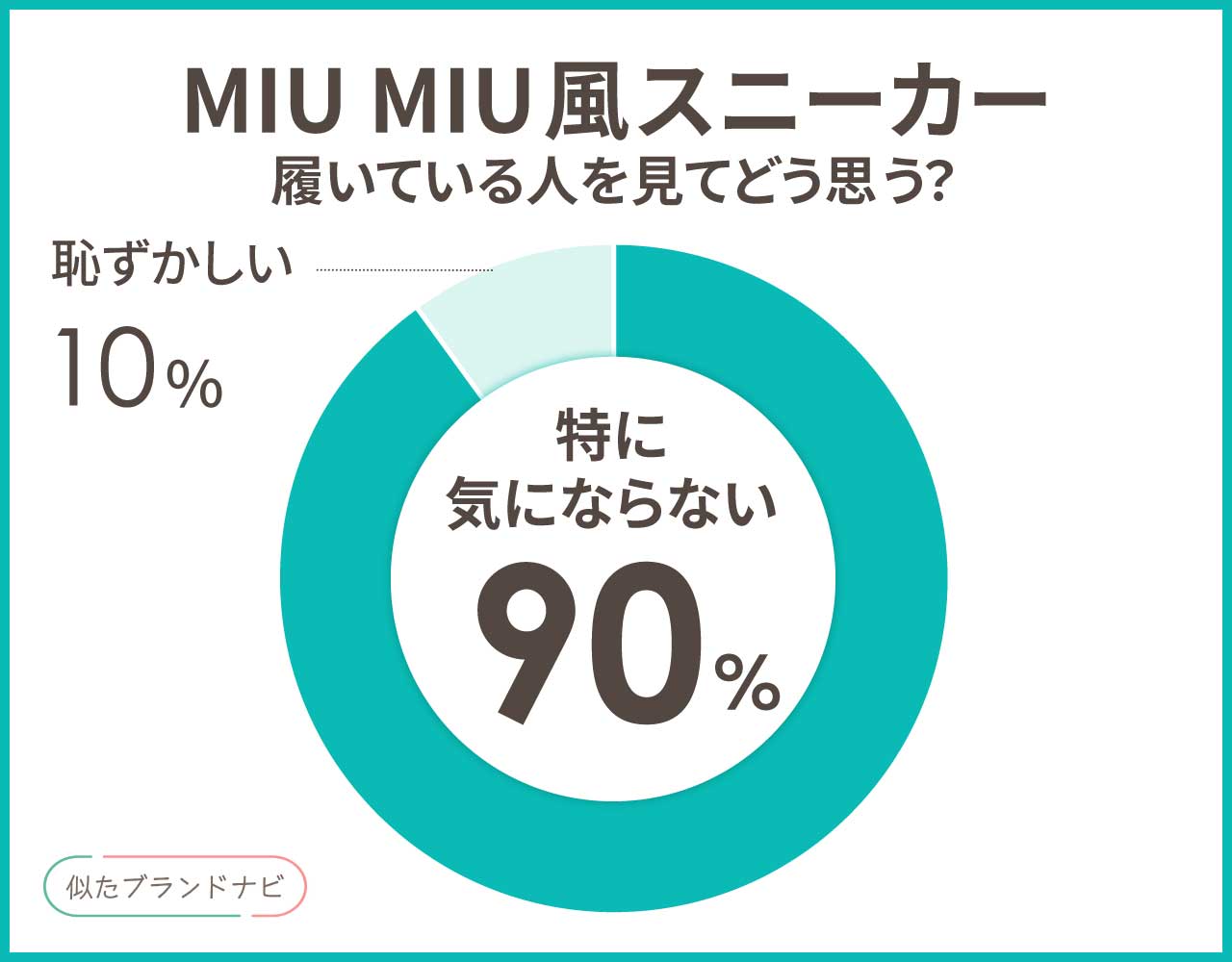 miumiu スニーカー 似てる