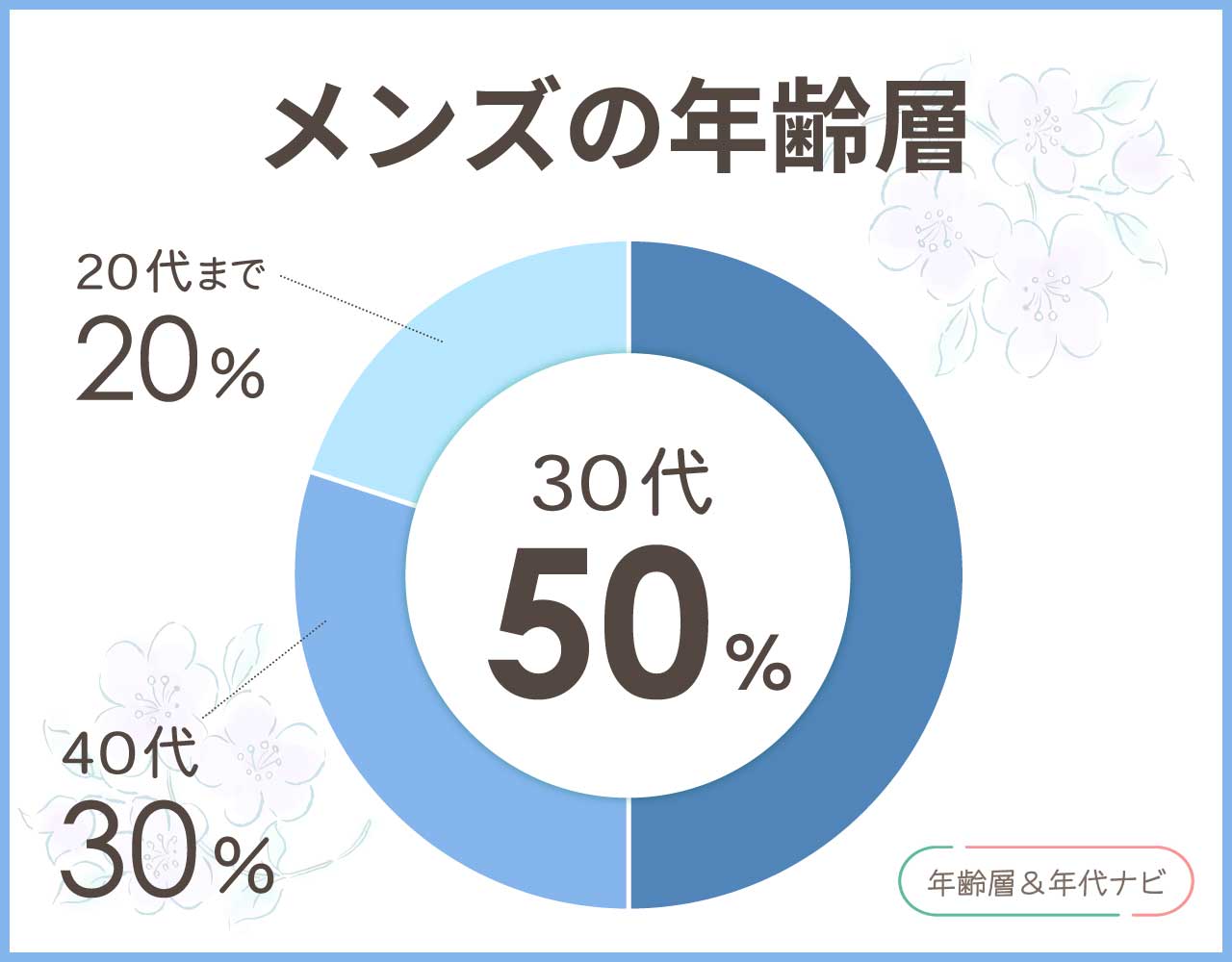 MK&Tのメンズの年齢層や年代